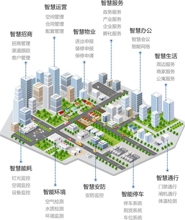 智慧园区全场景解决方案 